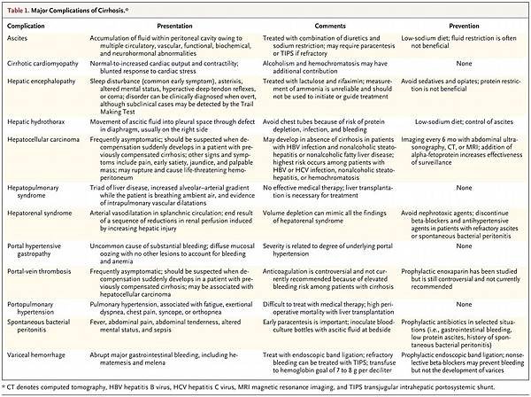 cirrhosis-table-1.jpg