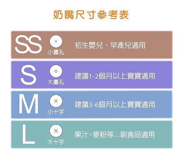奶嘴尺寸參考表