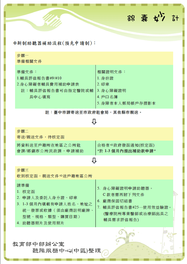 助聽器補助新制-2