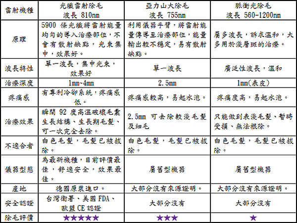 德國光纖雷射除毛的原理與Q&amp;A03