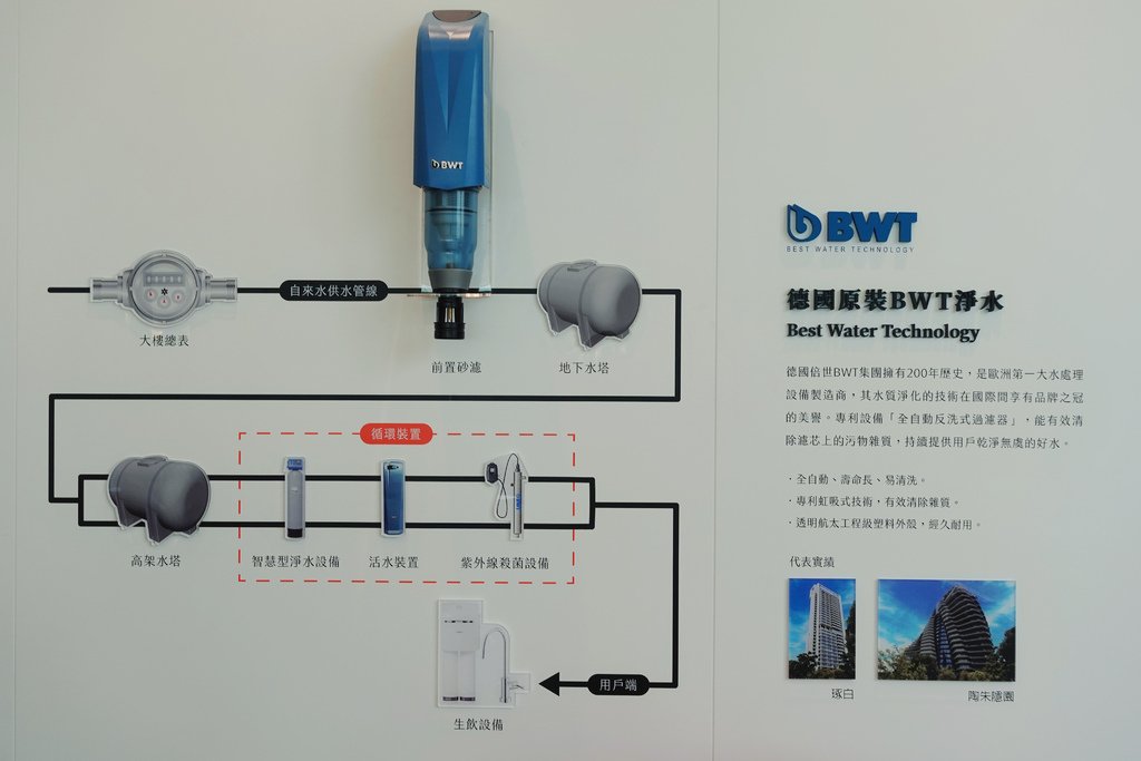 【北投】台北神秘大地主進軍北士科「心仝聚」低公設比 均質純住