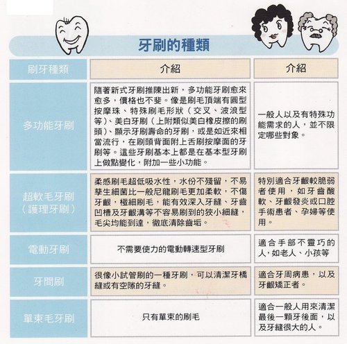 牙刷種類