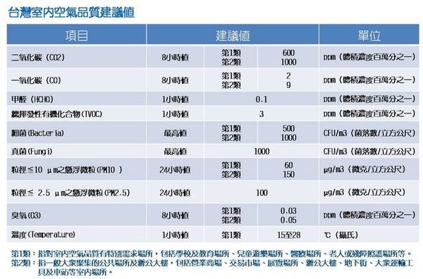空氣品質.jpg
