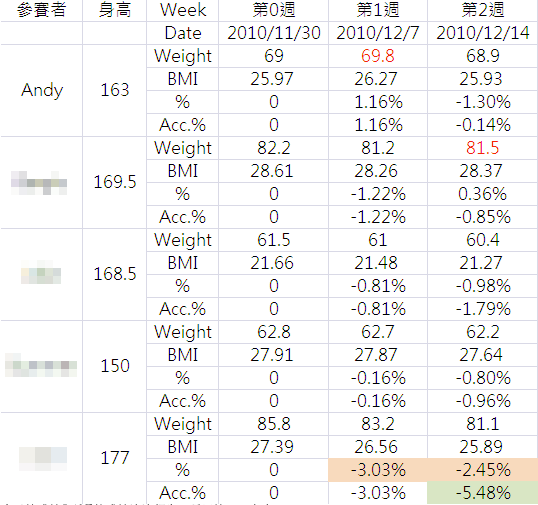 螢幕快照 2010-12-14 下午8.08.44.png