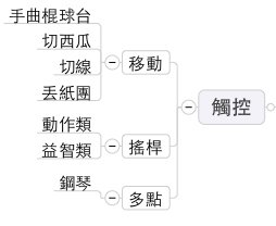 螢幕快照 2010-12-25 下午4.32.13.jpg