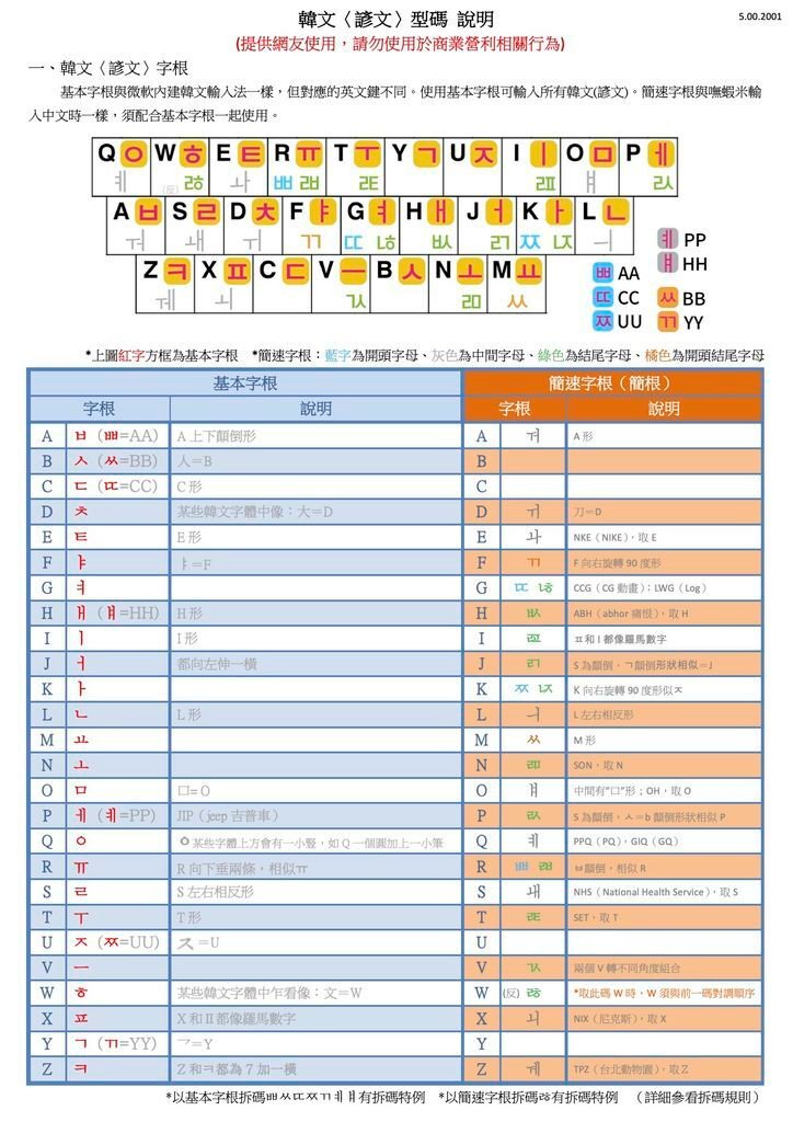 202001_韓文型碼說明_1.jpg