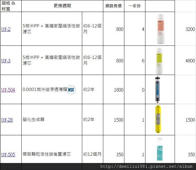 賀眾一年份濾心