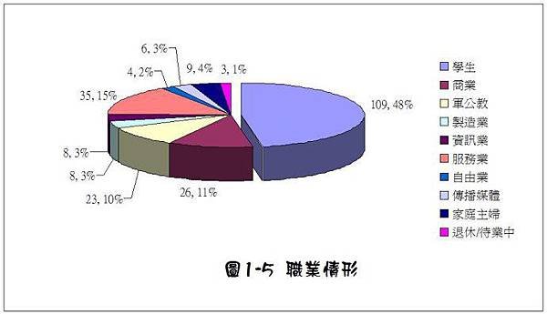 問卷6.jpg