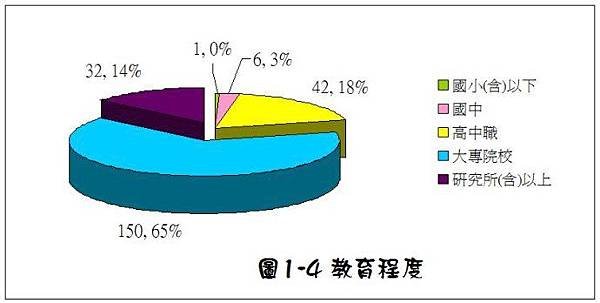 問卷5.jpg