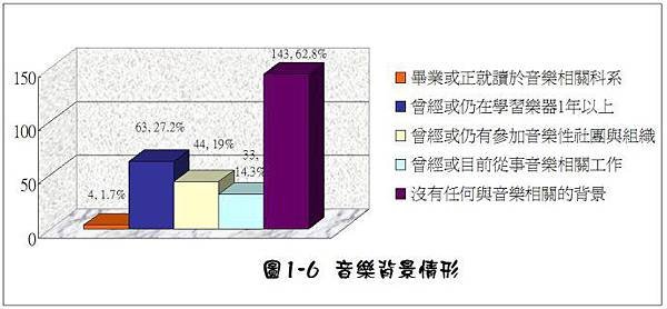 問卷7.jpg