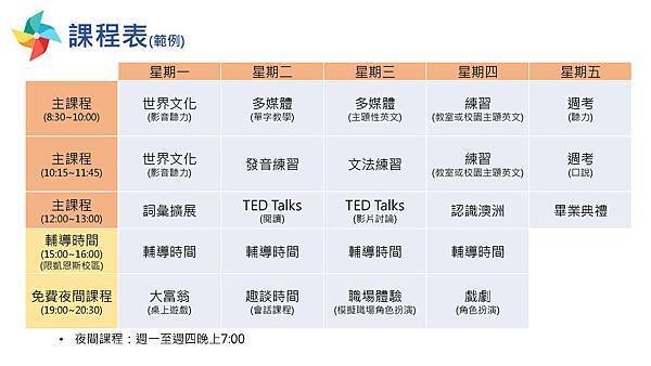 2019澳洲SPC遊學介紹_頁面_07.jpg