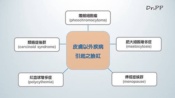 1202臉紅-2.jpg