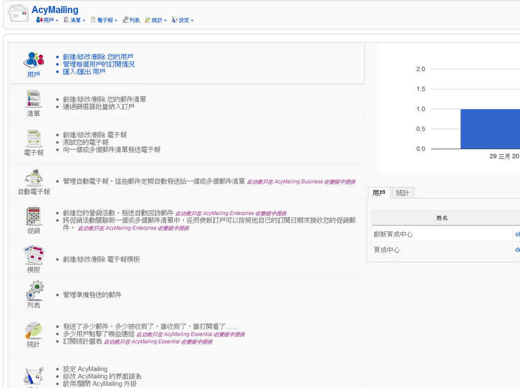 joomla 電子報模組元件 acymailing starter 介面功能