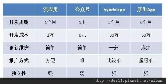 app開發價格