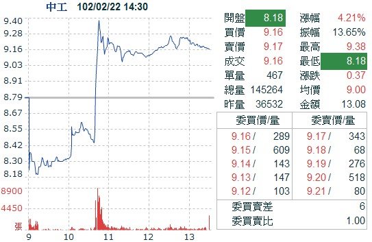 中工10萬大軍