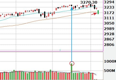 NASDAQ