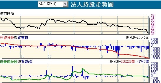 遠百 2903