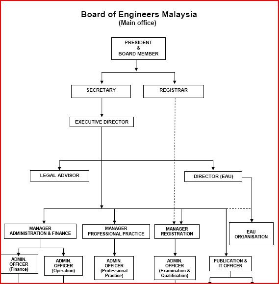 bem organization chart.JPG