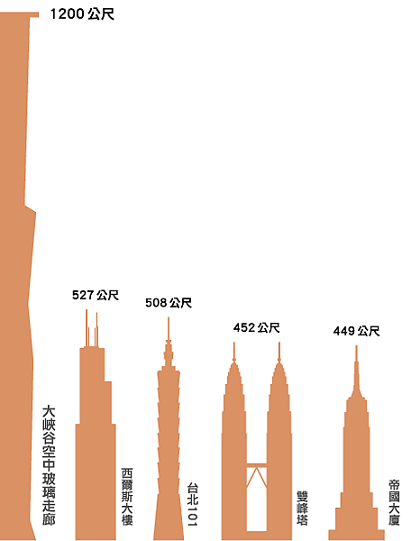 GCSkywalkcompare_Zh