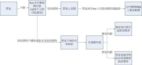 支付寶流程圖.jpg