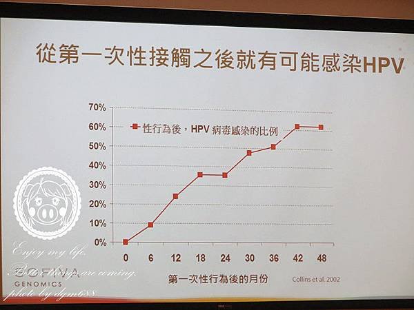 HPV自我採檢 015_副本