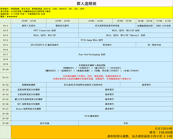 深入進階.png