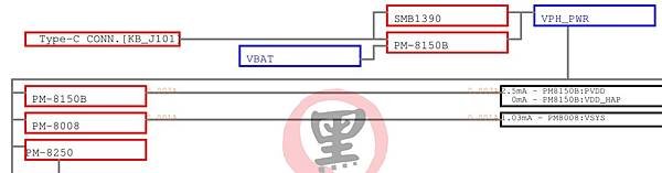 ASUS ZS671KS 不充電二修機維修