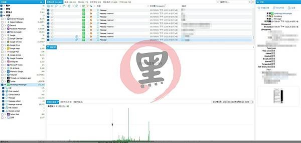 二修 Google Pixel 4A 5G 重金保資料