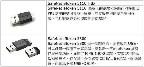 數位身份認證,身份驗證,FIDO,PKI (二)-01.JPG