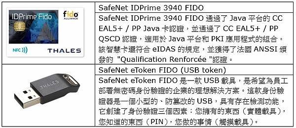 數位身份認證,身份驗證,FIDO,PKI (二)-02.JPG