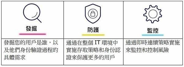 數位身份認證,身份驗證,FIDO,PKI (三).JPG