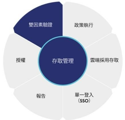 Sentinel 加密金鑰|軟體即服務|SaaS 資料保護解