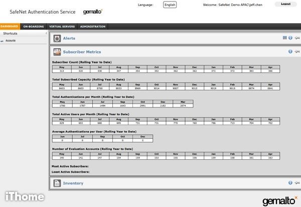 Gemalto SAS-2