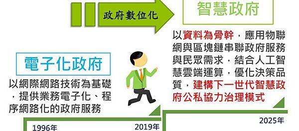 全面換發數位身分證，跨機關資料交換大挑戰！.jpg