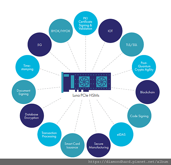 Luna PCIe HSMs.jpg