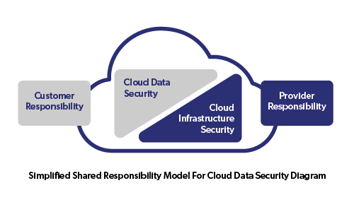 cloud-data-security-diagram.png