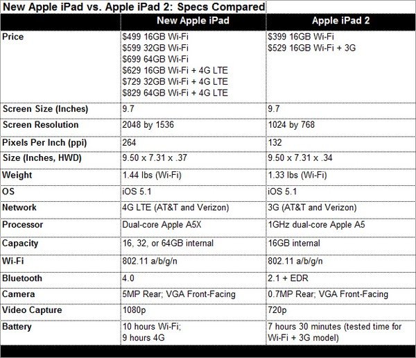 03_PCMagnew-ipad-specs-comparison1