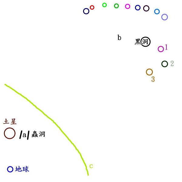 Movie, Interstellar / 星際效應 / 星际穿越 / 星際啟示錄, 圖解