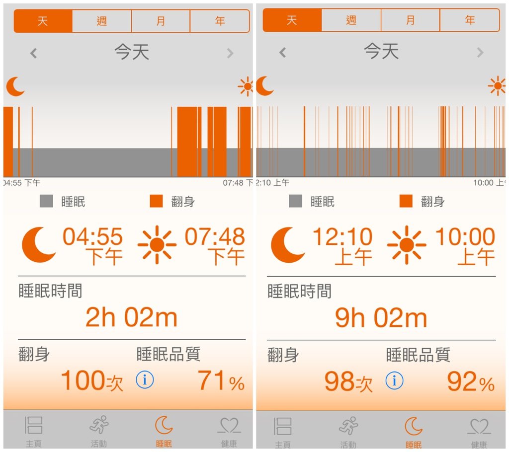 午覺晚覺.jpg