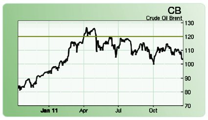 oil chart.jpg