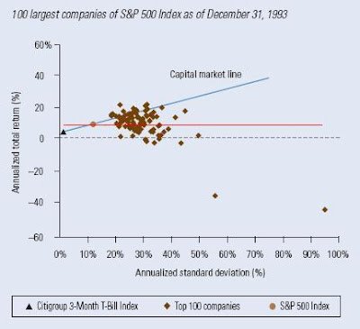 risk adjusted return.JPG