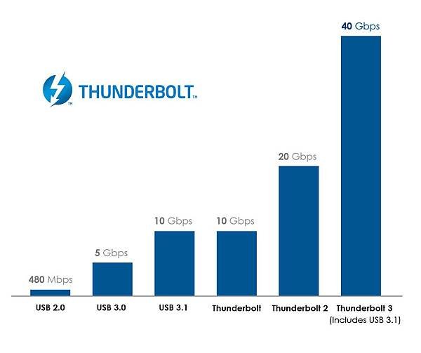 Thunderbolt_3_Graph_v2_cropped.jpg