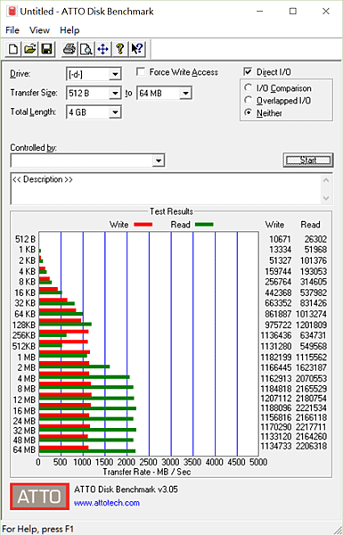 PCIe_ATTO Benchmark 3.PNG