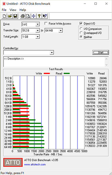 PCIe_ATTO Benchmark 4.PNG