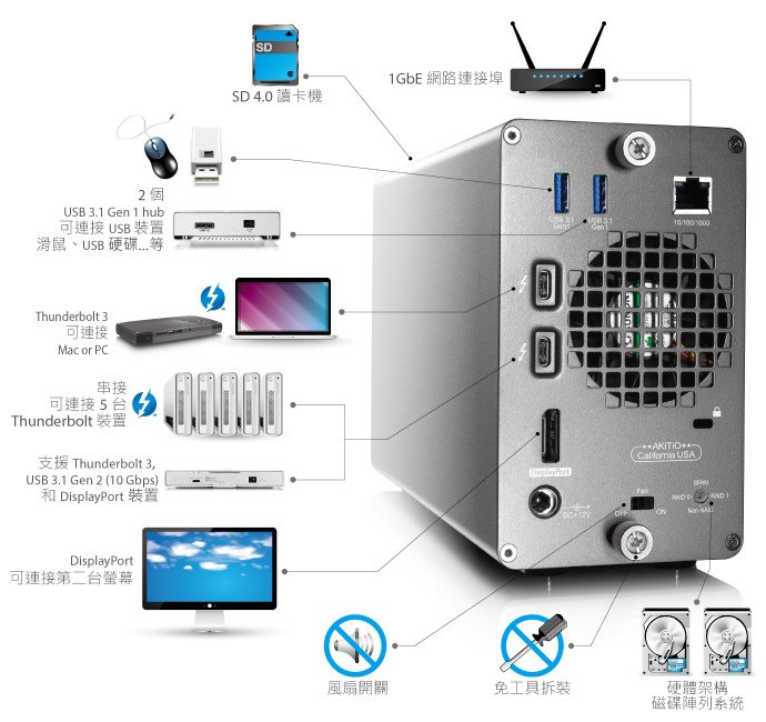 akitio-thunder3-raid-station-dock.jpg