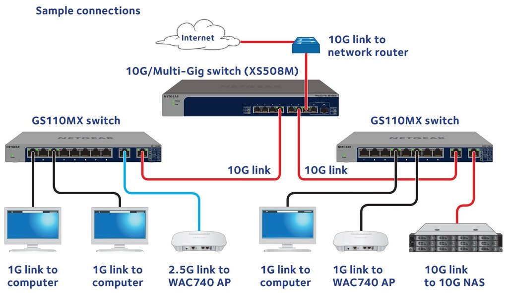 Sample Connections.JPG