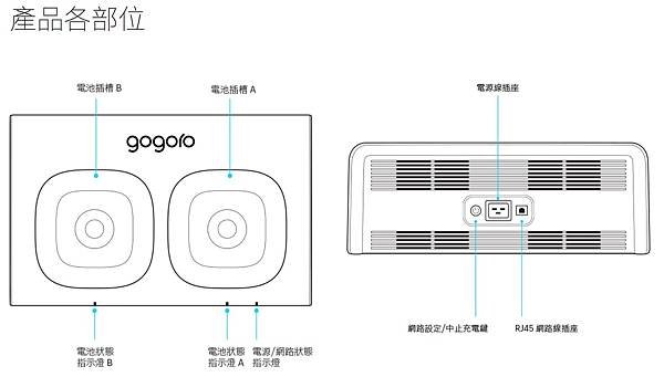 GoCharger Manual02.JPG