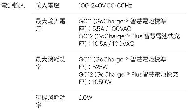 GoCharger Manual04.JPG