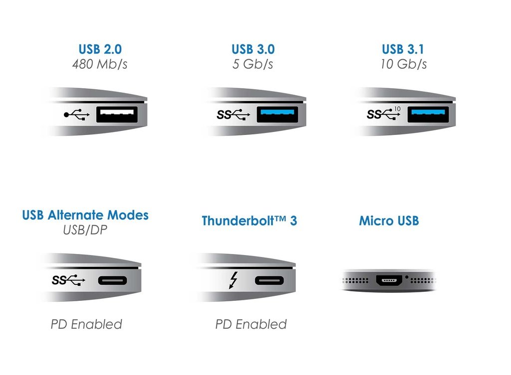 usb-types.jpg