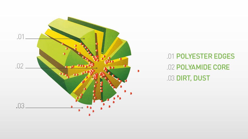 INFOGRAFICA_MicrofiberSezione_ENG.jpg